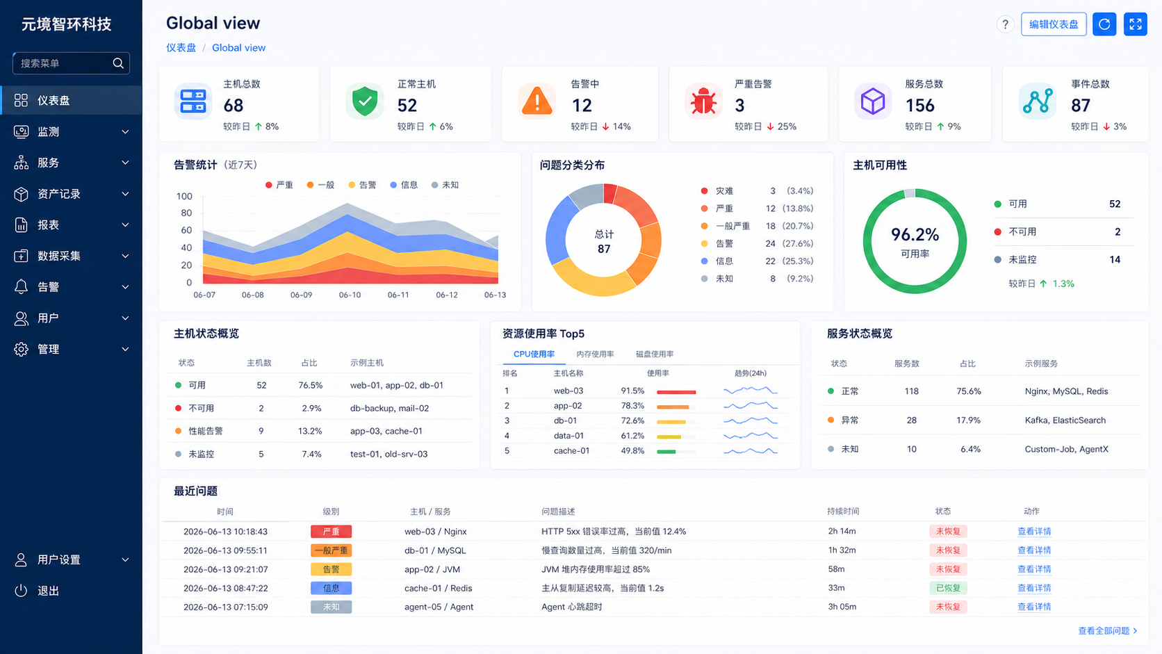 设备监控告警平台案例