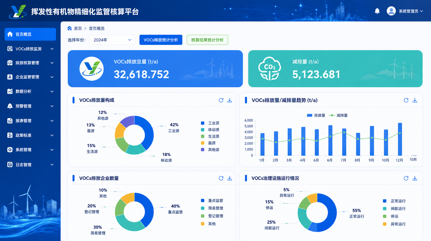 智慧环保综合管理平台案例